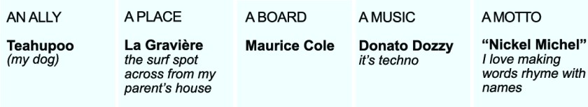 Information Liora Basse